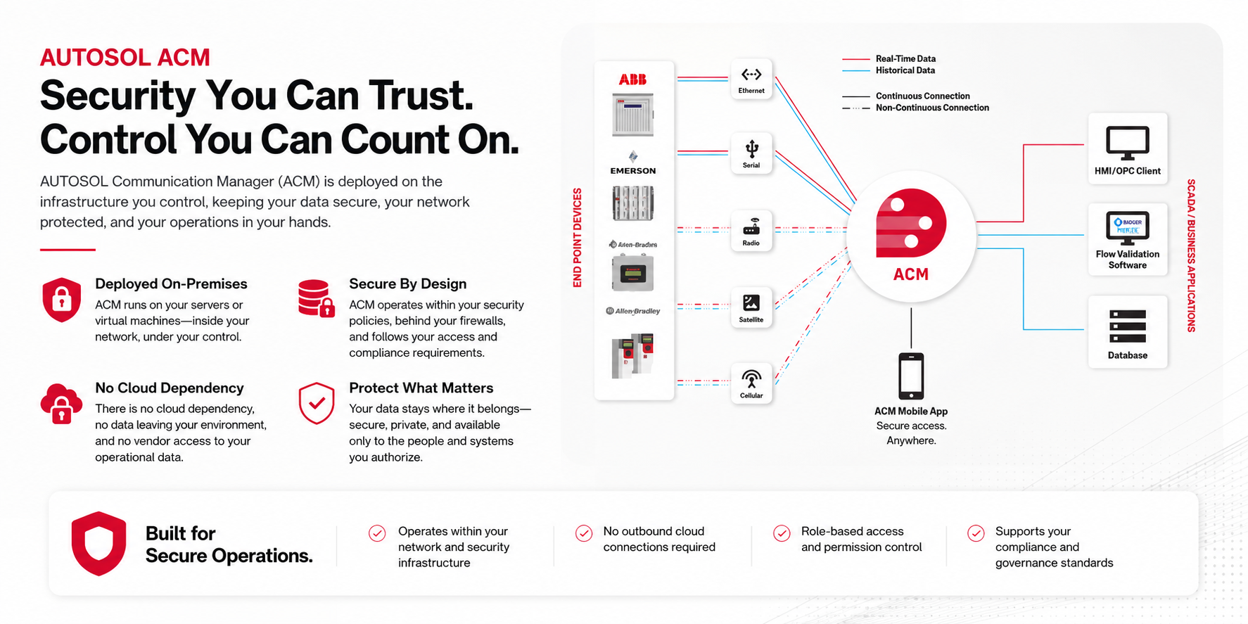 ACM Security